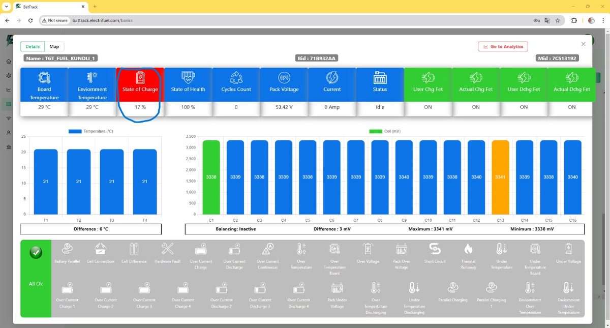 Cloud BMS dashboard showing 16 cell voltages with millivolt difference, temperatures, state of health and alarm panel of a lithium battery