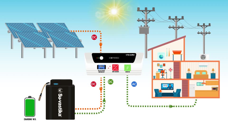 Inside a Solar Hybrid PCU: MPPT Internal Circuitry Explained by its Designer