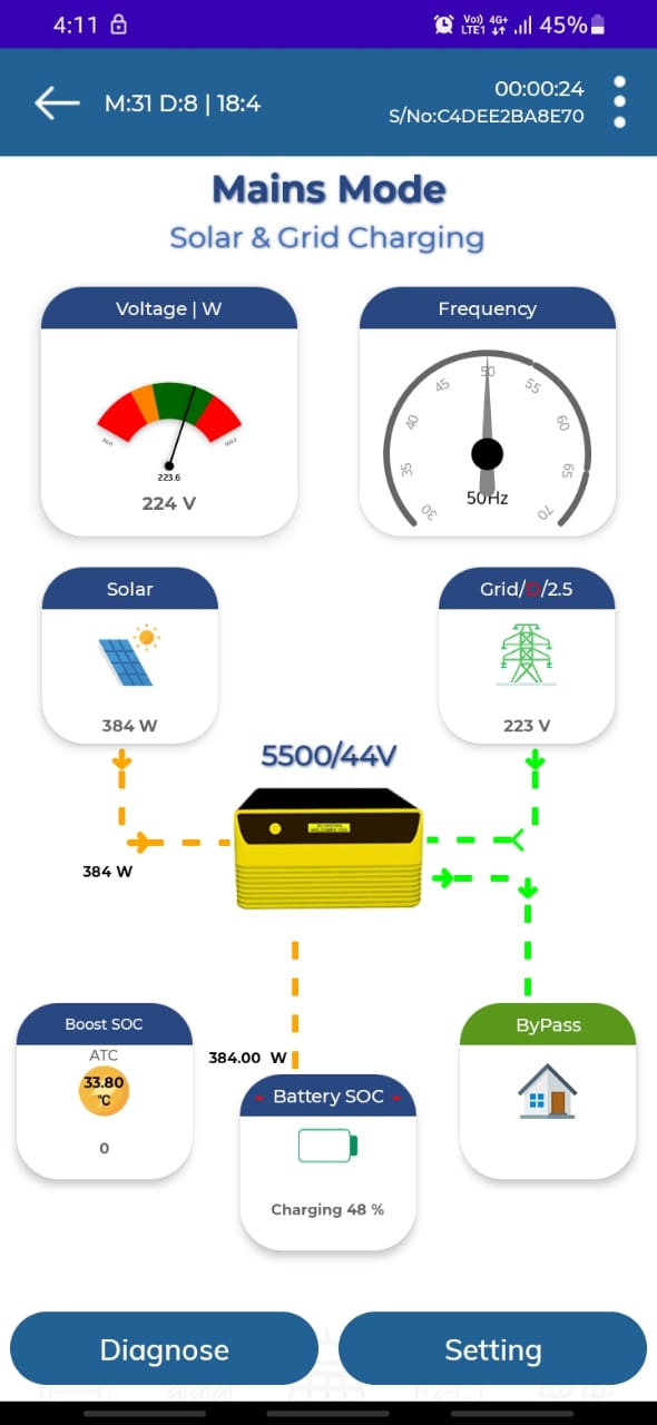 Efficient Solar Power with Su-svastika's 1.5KVA Solar MPPT PCU