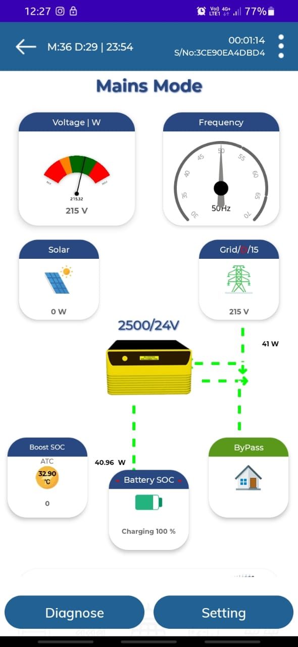 Solar Panel Configuration for 48V Solar hybrid PCU with 550W panel