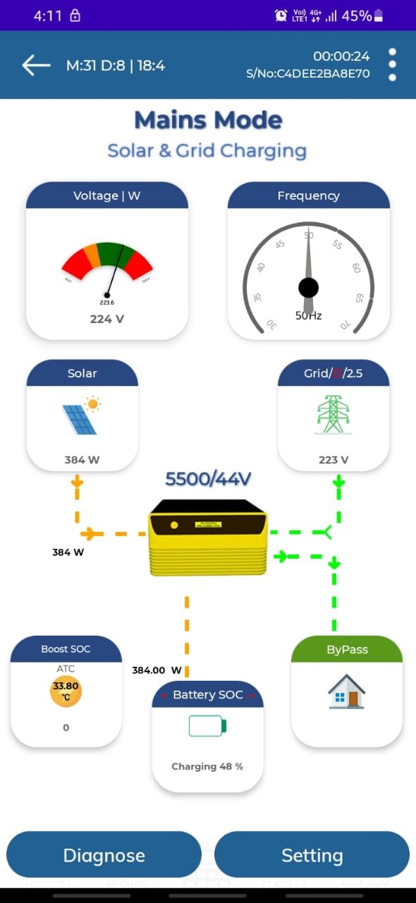 Solar Panel configuration for 48V solar hybrid PCU with 250W panel