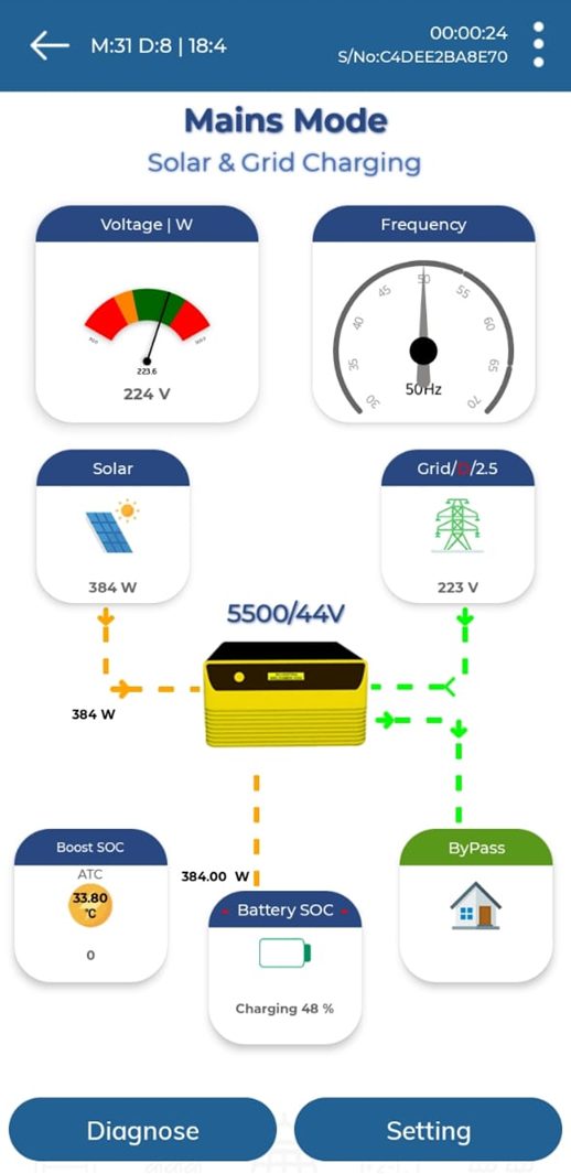 Backup of Lithium and Tubular Battery