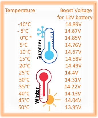 Is it safe to install Tubular batteries at home