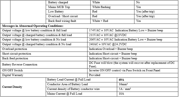 Lithium-ion Battery: The Ideal Solution for Inverter/UPS Applications