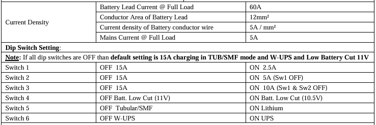 Prevent tubular Battery Failure: Use Low Voltage Battery Cutoff