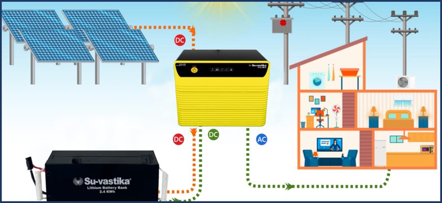 5.5KVA Solar MPPT PCU inside view of cards and circuitry