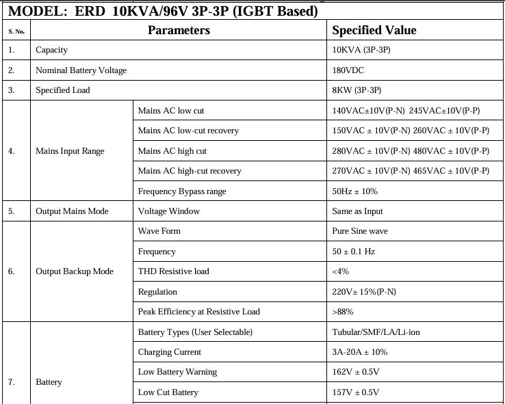 The Benefits of Lift Inverters/ERD for Buildings and Owners