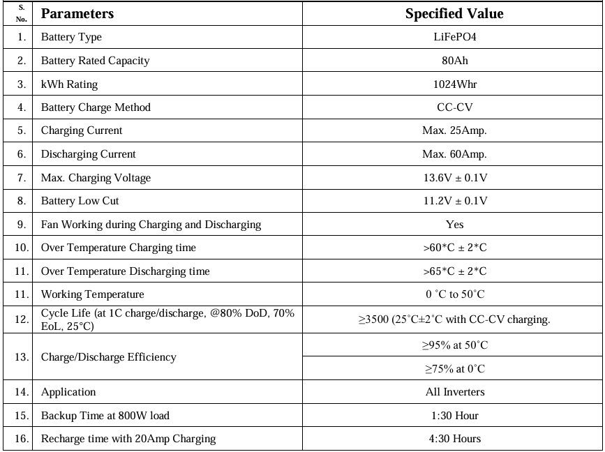 The Benefits of Using Lithium Batteries in Delhi NCR Factory