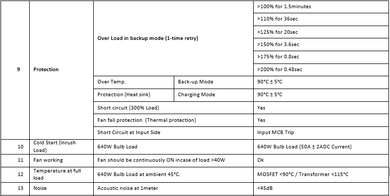 The Power of Su-vastika 5 KVA Lithium Inverter and 4.8KW Combo