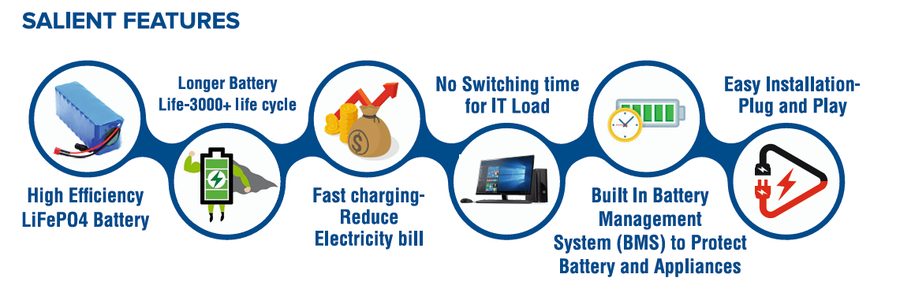 Understanding the Power House 10KVA Energy Storage System ESS