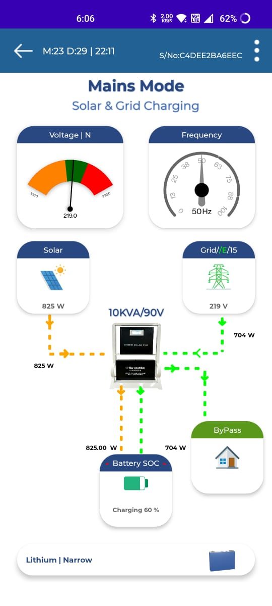 solar panels