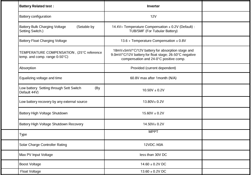 Choosing the Right Solar Panel Angle: Factors to Consider