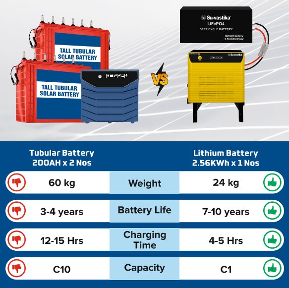 why your solar inverter might be tripping or reducing power output