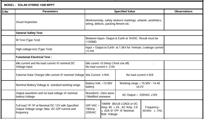 why your solar inverter might be tripping or reducing power output